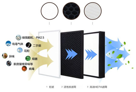 靜音送風機,新風換氣機,單向流新風系統,全熱交換器廠家采用低能耗直流無刷電機，可365天24小時持續運作，壽命長達70000小時以上