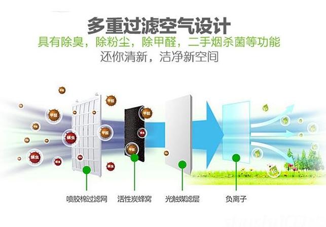 卓耐全熱交換器廠家介紹什么是全熱交換器？
